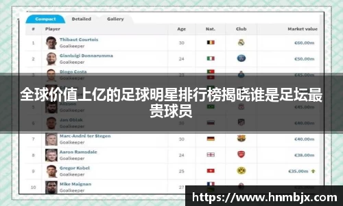 全球价值上亿的足球明星排行榜揭晓谁是足坛最贵球员